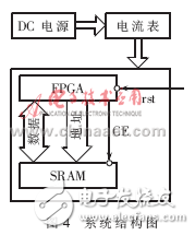 FPGA讀寫SRAM的簡單系統(tǒng)