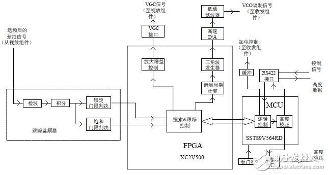  信號處理組件電路框圖