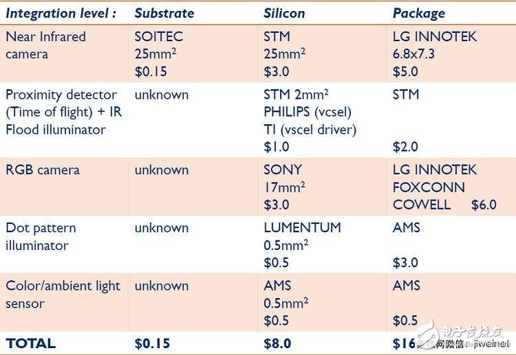 【延續(xù)】聯(lián)發(fā)科并晨星限制期滿未獲商務(wù)部批準(zhǔn)