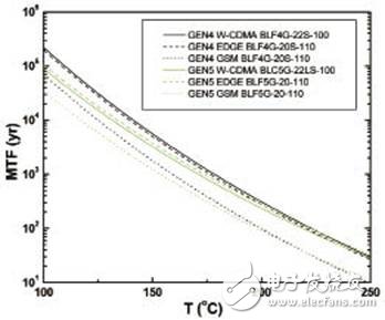 高壓LDMOS用于軍事和航空航天領(lǐng)域的高可靠性RF技術(shù)