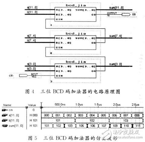 基于賽靈思FPGA的出租車計價器設計