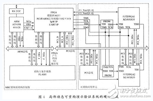 基于FPGA的動態(tài)可重構(gòu)系統(tǒng)設(shè)計與實現(xiàn)