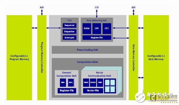 無線基帶演進:4G調(diào)制解調(diào)器的多種設(shè)計方案