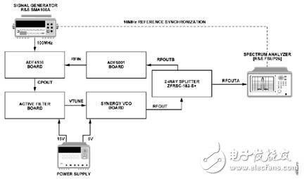低噪聲12 GHz微波小數(shù)N分頻鎖相環(huán)的設(shè)計