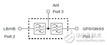 FBAR 濾波器在下一代無線通信和無線接入產(chǎn)品中的應用