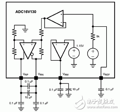 NS ADC16V130低IF接收器參考設(shè)計(jì)
