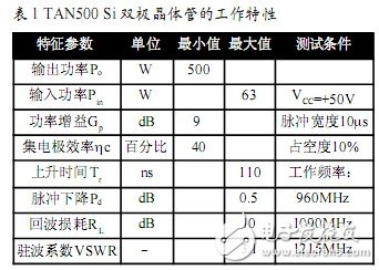 輸出峰值功率1kW的晶體管射頻放大器