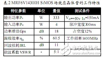 輸出峰值功率1kW的晶體管射頻放大器