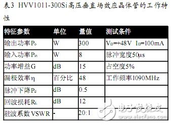 輸出峰值功率1kW的晶體管射頻放大器