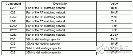 TI CC2530系統(tǒng)級芯片ZigBee應(yīng)用方案