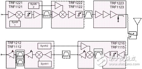 WiMAX技術(shù)領(lǐng)域的RF芯片組設計挑戰(zhàn)