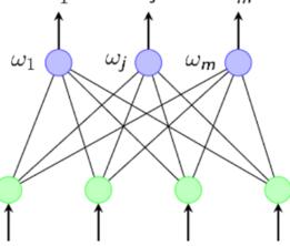 BP神經(jīng)網(wǎng)絡(luò)