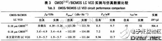 一種集成多波段、低噪聲的差分BiCMOS LC VCO的設(shè)計