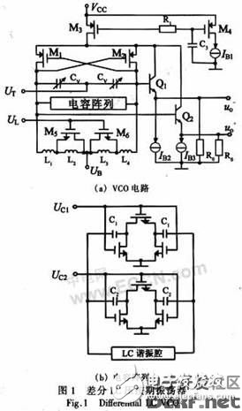 一種集成多波段、低噪聲的差分BiCMOS LC VCO的設(shè)計