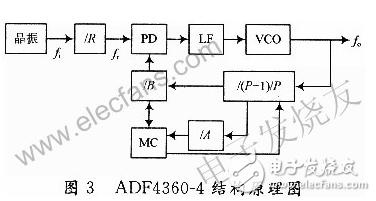 基于FPGA和頻率合成器的GPS信號源的設(shè)計