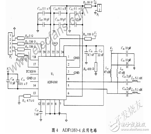 基于FPGA和頻率合成器的GPS信號源的設(shè)計