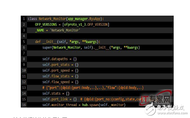 SDN網(wǎng)絡(luò)感知服務(wù)與最短路徑的結(jié)構(gòu)和分析以及流量統(tǒng)計(jì)