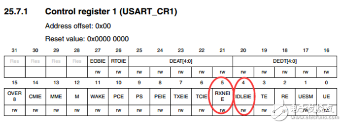 STM32串口接收不定長(zhǎng)數(shù)據(jù)原理與源程序