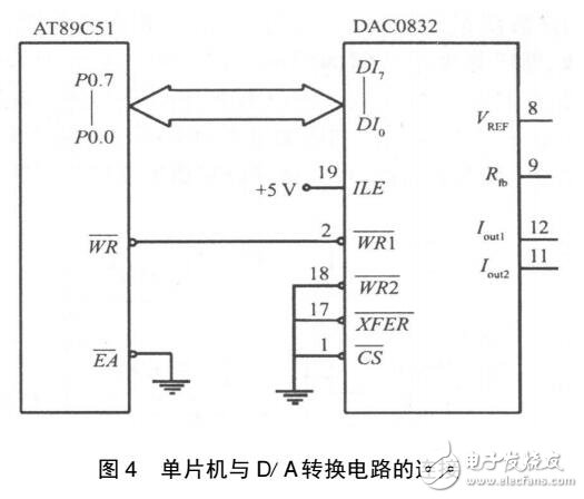 基于AT89C51的信號發(fā)生器設(shè)計(jì)