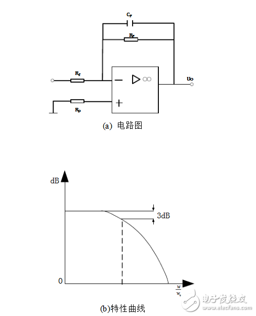運(yùn)放反饋時(shí)電容并電阻的作用分析