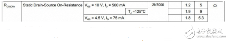 mos管導(dǎo)通壓降多大？