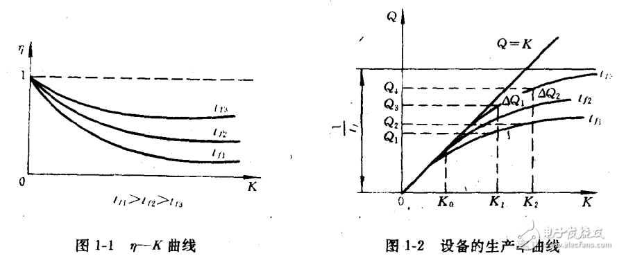 電子精密機械設(shè)計