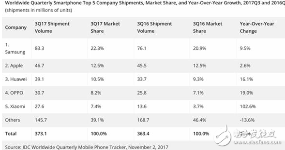 盤(pán)點(diǎn)各大國(guó)產(chǎn)手機(jī)的短板