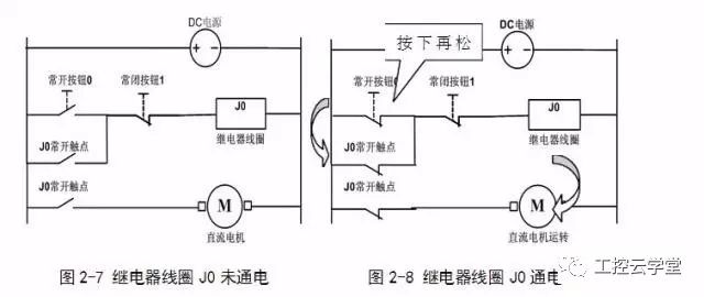 點(diǎn)動(dòng)電路分析及其常用繼電器控制電路圖解