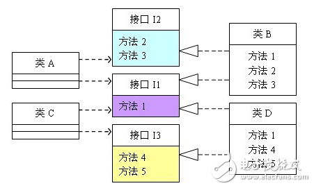 設(shè)計模式六大原則