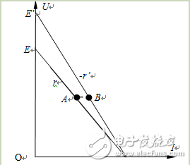 測(cè)定電源電動(dòng)勢(shì)和內(nèi)阻誤差分析