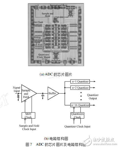 基于共振隧穿二極管的集成電路研究