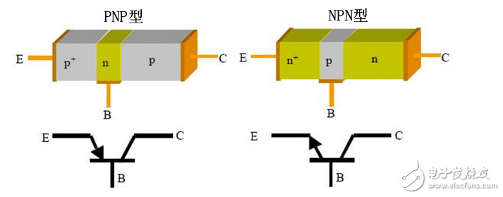 三極管的放大區(qū)、飽和區(qū)、截止區(qū)如何理解和區(qū)分