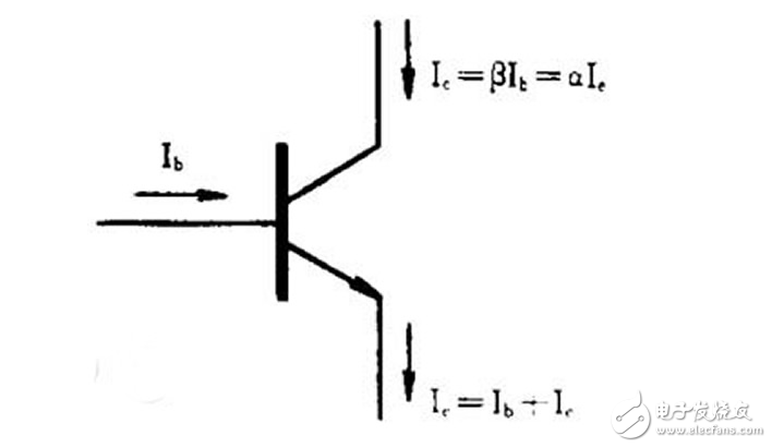 三極管的放大區(qū)、飽和區(qū)、截止區(qū)如何理解和區(qū)分