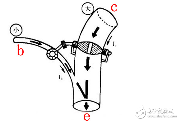 三極管的放大區(qū)、飽和區(qū)、截止區(qū)如何理解和區(qū)分
