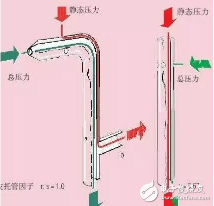 管道風速傳感器的原理解析
