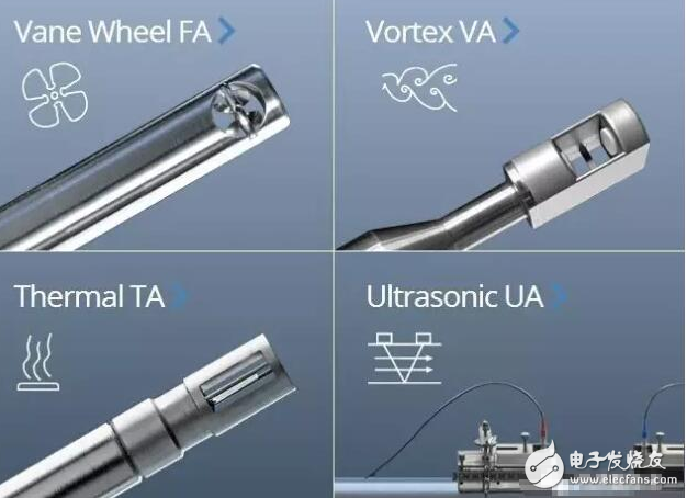 管道風速傳感器的原理解析