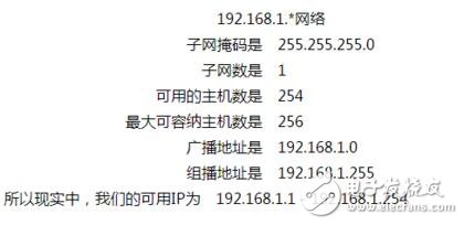子網(wǎng)掩碼計(jì)算方法 子網(wǎng)掩碼算法實(shí)例_子網(wǎng)劃分教程