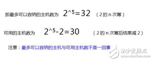 子網(wǎng)掩碼計(jì)算方法 子網(wǎng)掩碼算法實(shí)例_子網(wǎng)劃分教程