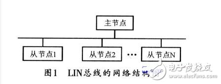 can總線和lin總線的區(qū)別與聯(lián)系?