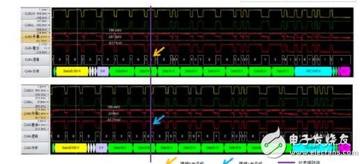 can總線id如何定義設(shè)置?