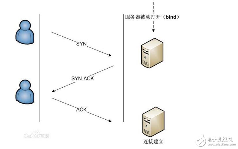 基于TCP流協(xié)議的數(shù)據(jù)包通訊