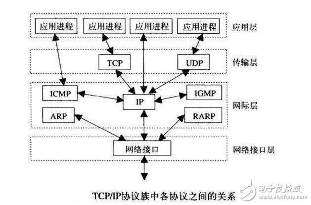 基于TCP流協(xié)議的數(shù)據(jù)包通訊