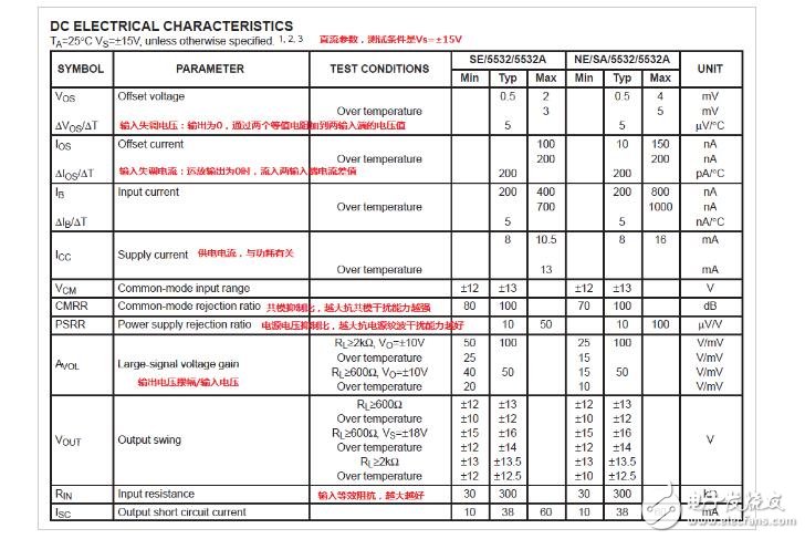 運放參數(shù)解釋以及常用運放選型