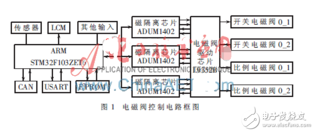 單片機(jī)控制電磁閥電路設(shè)計(jì)