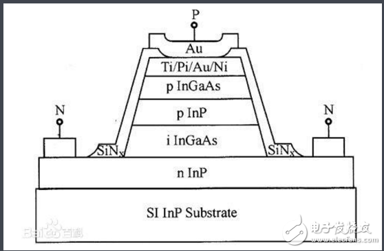 光電探測(cè)器工作原理及分類