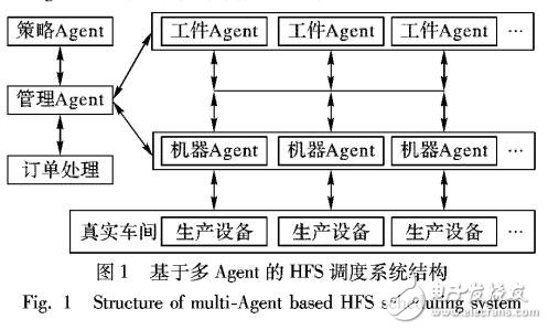 基于Agent的混合流水車間動態(tài)調(diào)度系統(tǒng)
