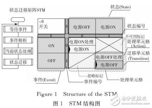 Android智能電視測(cè)試用例生成方法及應(yīng)用研究