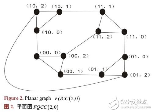基于FQn和圈的細(xì)胞分裂生長(zhǎng)網(wǎng)絡(luò)