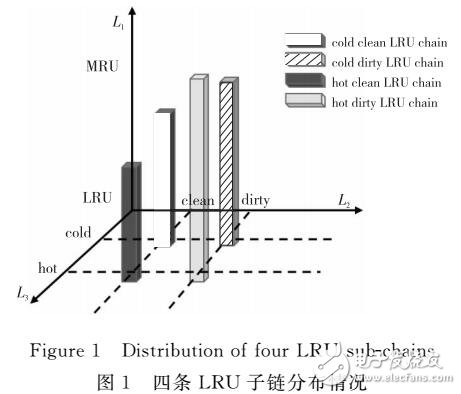 一種有效的Cache優(yōu)化替換策略