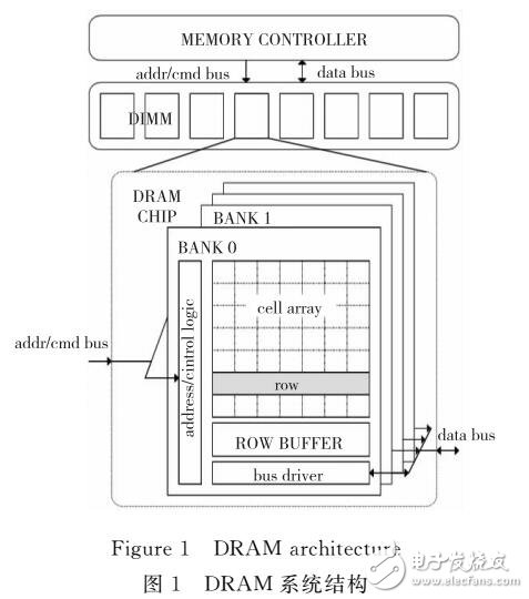 一種解決訪存調(diào)度問題的改進(jìn)蟻群優(yōu)化算法